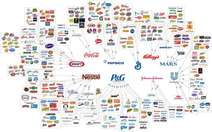 The 10 major food companies